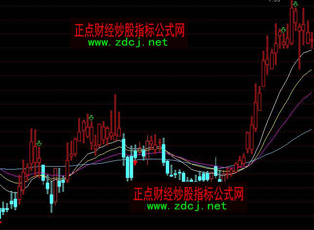 通达信红买蓝卖红色持股主图指标公式