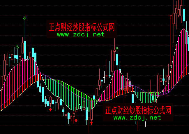 通达信交易机器波段买卖主图指标公式