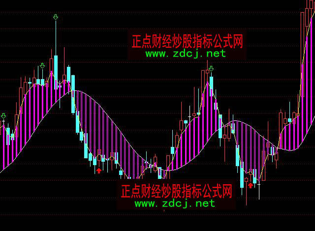 通达信多空力量买卖主图指标公式