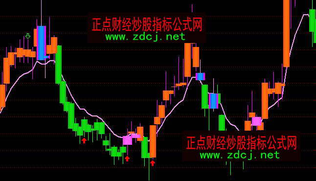 通达信看色操盘波段买卖主图指标公式