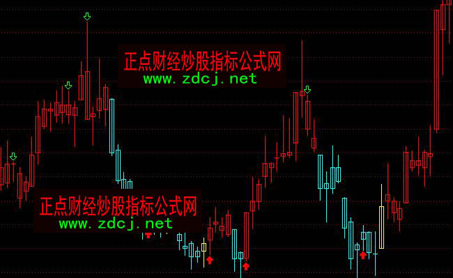 通达信操盘区域红色持股主图指标公式