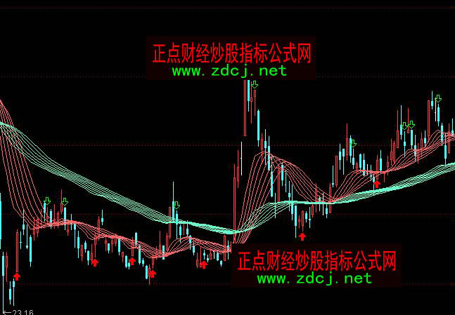 通达信趋势飘带波段操盘主图指标公式