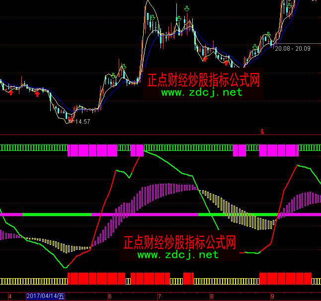 通达信超级周KDJ极品指标公式