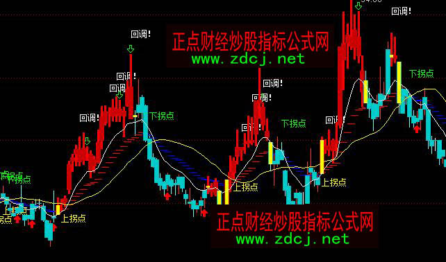 通达信上拐下拐红色持股主图指标公式