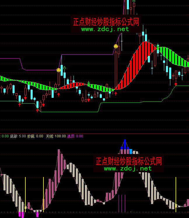 通达信抄底天线买进吸筹指标公式