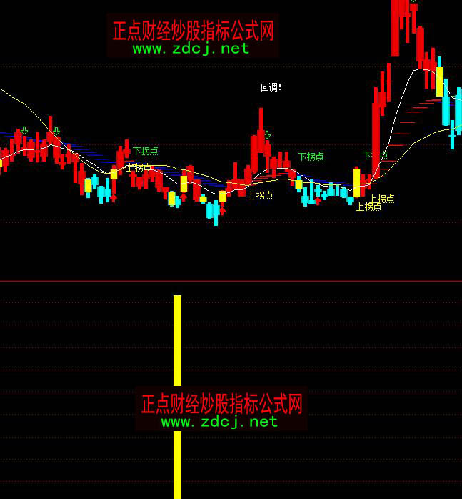 通达信超牛提前介入主动买进吸筹指标公式