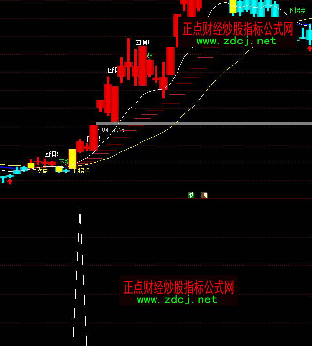 通达信发家牛股选股买点指标公式