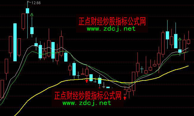 通达信双合缘主图均线系统操盘指标公式