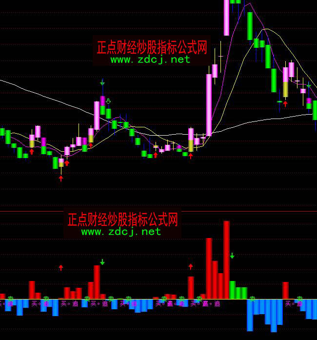 通达信主力资金流向进入指标公式