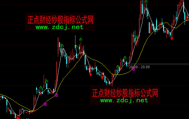 通达信追涨有理买入主图指标公式