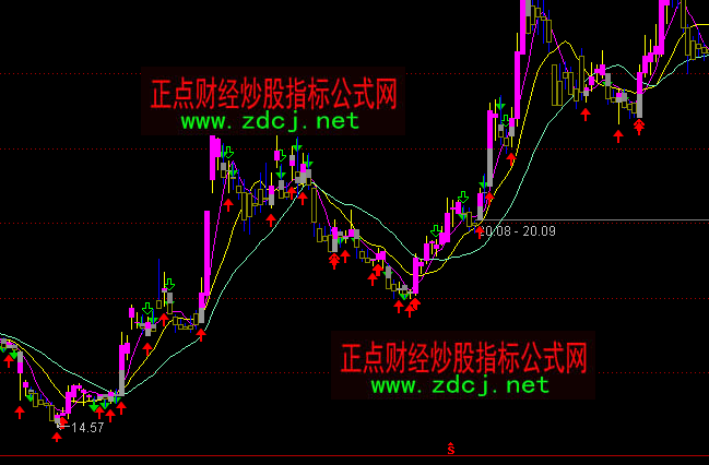 通达信短波段买卖主图指标公式
