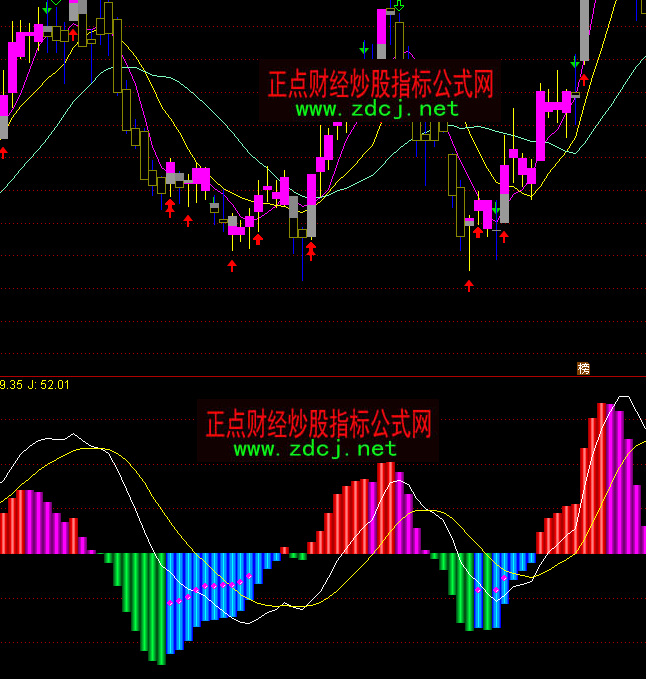 ͨMACDָ깫ʽ