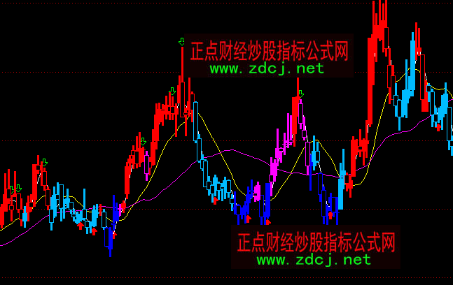 通达信100%赚钱红色持股主图指标公式