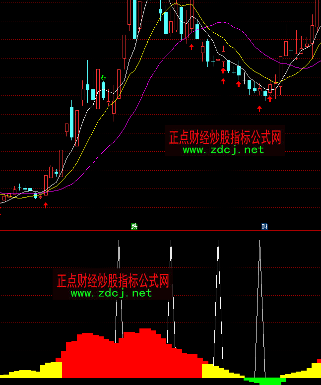 通达信做波段找低点买入指标公式