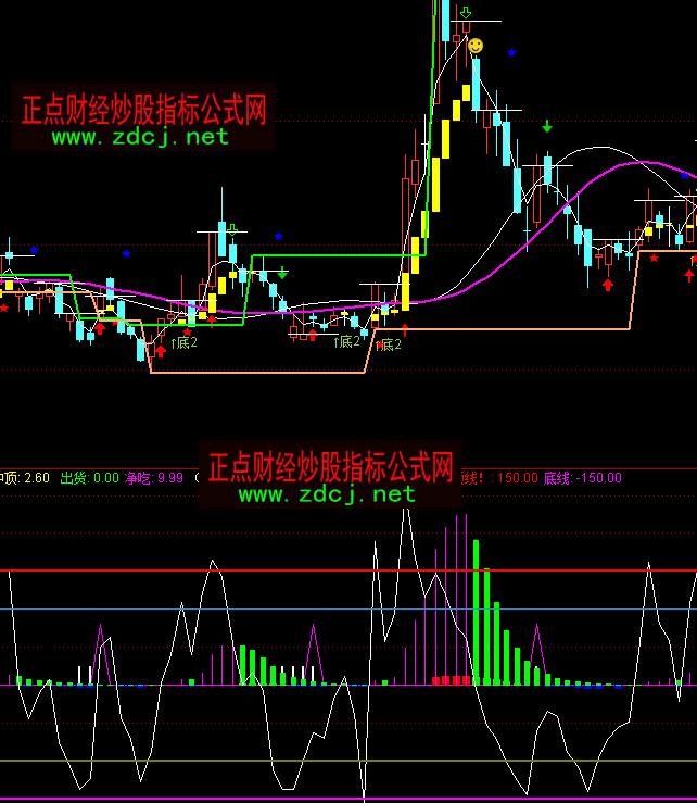 通达信净吃庄家血指标公式