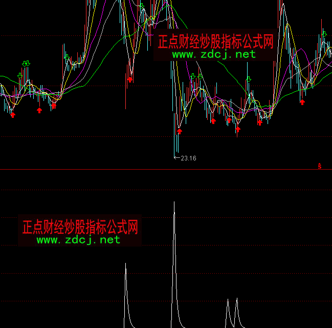通达信牛牛抄底吸筹指标公式