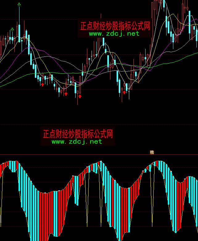 通达信获利出场止盈指标公式