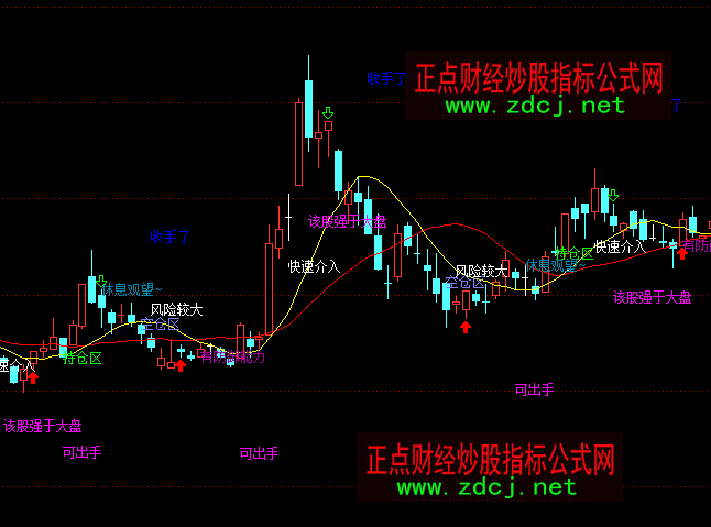 通达信智能解盘操盘系统主图指标公式