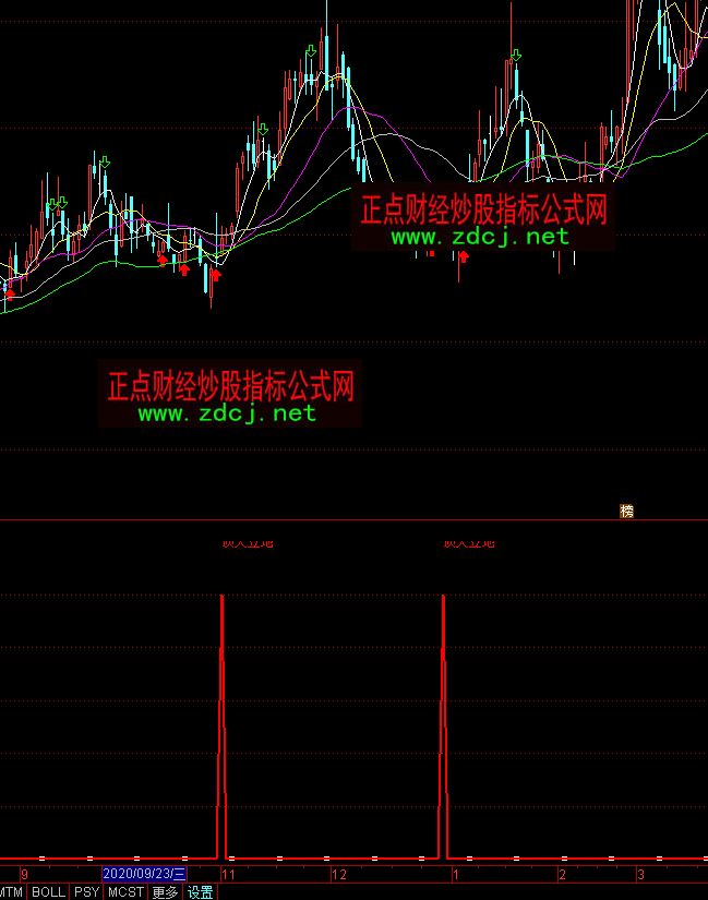 通达信出击选股短线买点指标公式