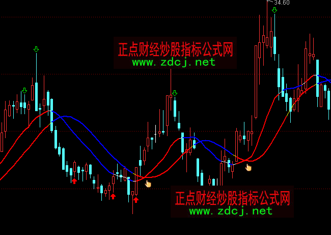 通达信多空指示波段买卖主图指标公式