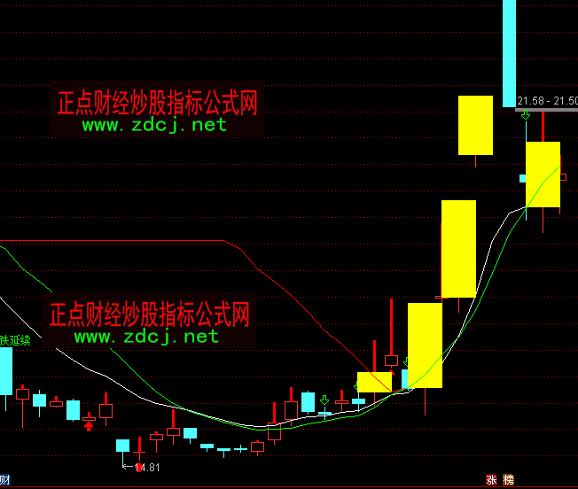 通达信玄黄吉星趋势买卖主图指标公式