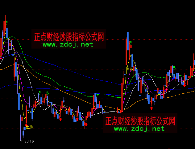 通达信庄家成本买卖主图指标公式