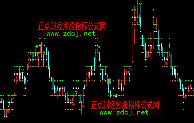 通达信缺口压力支撑主图指标公式