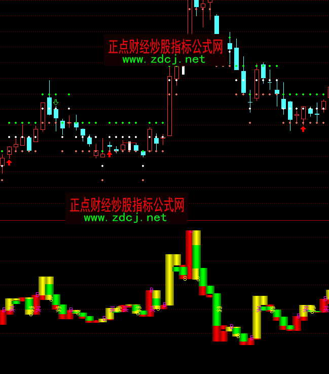 通达信短线资金BS买卖指标公式