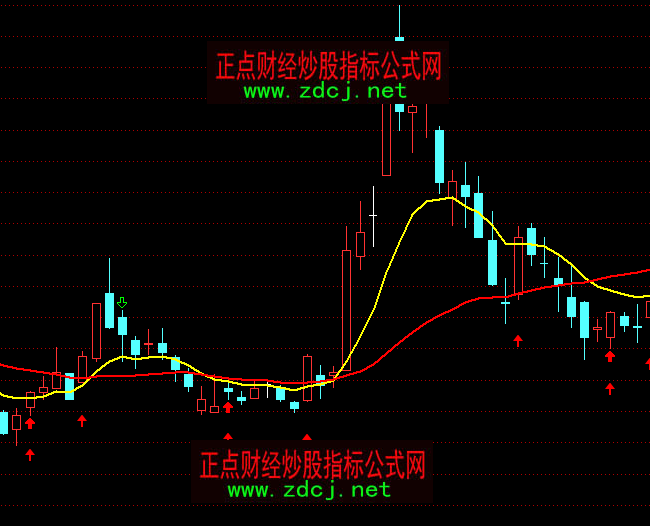 通达信买入提示主图指标公式