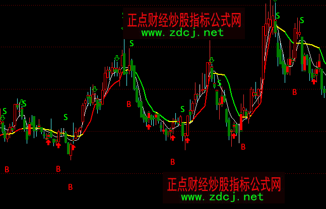 通达信镇宅之宝BS买卖主图指标公式