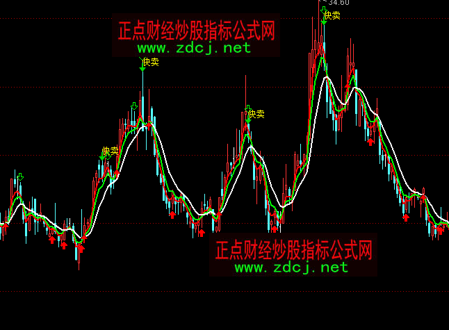 通达信一路顺风逃顶买卖主图指标公式
