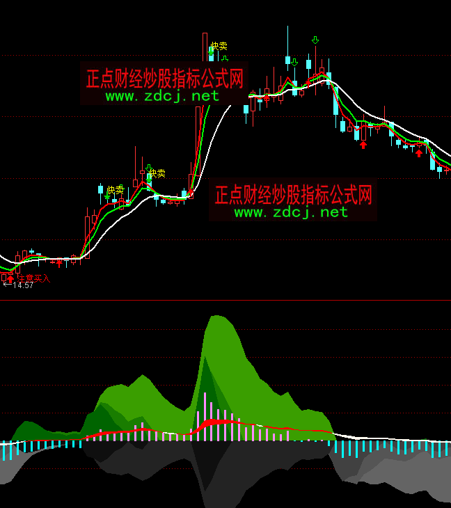 ͨmacdָ续ָ깫ʽ