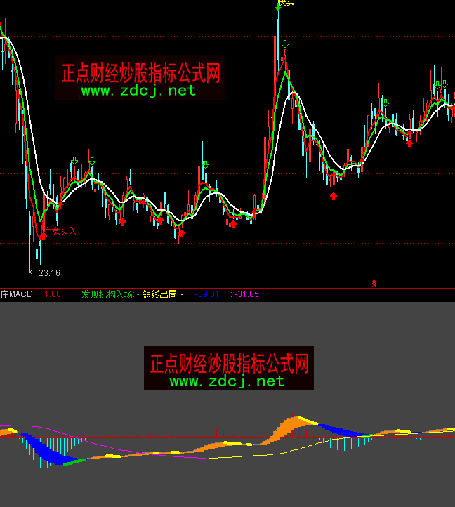 通达信跟庄MACD指标公式