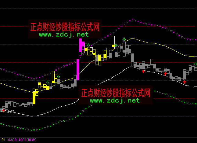 通达信黄色突破买进做多主图指标公式