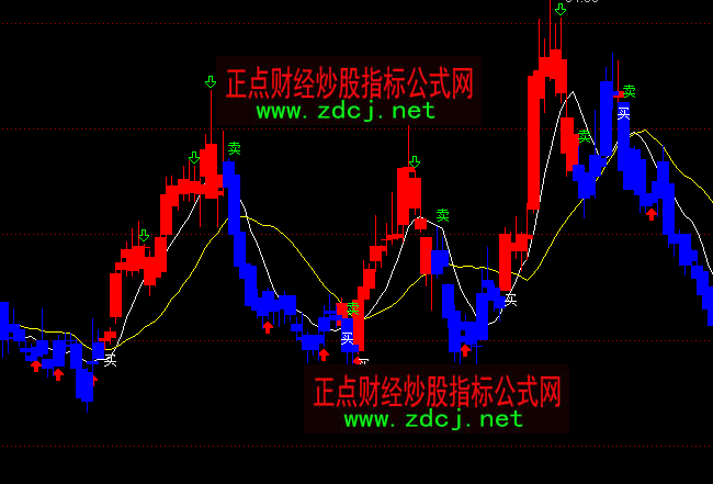 通达信红进蓝出波段买卖主图指标公式