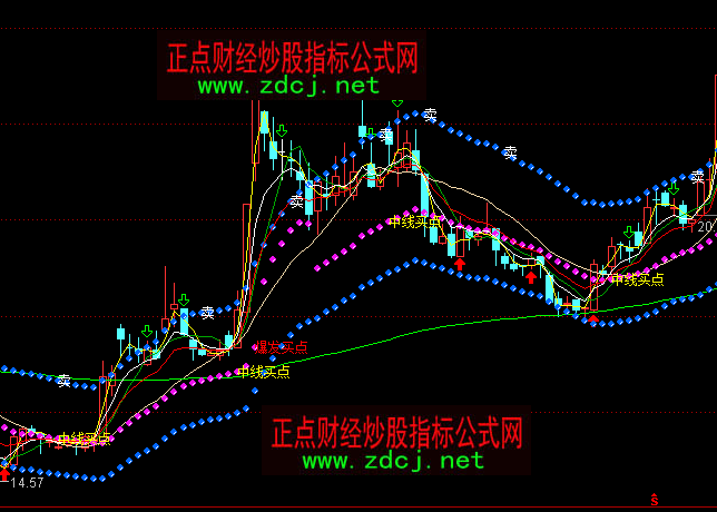 通达信雪鹰神枪通道买卖点主图指标公式