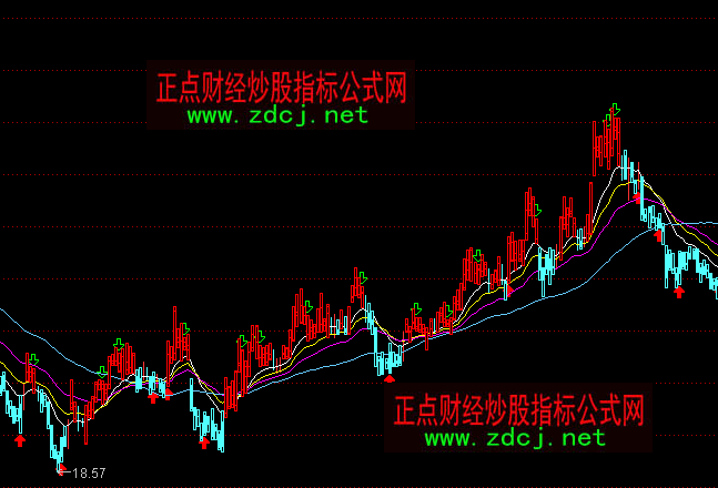 通达信买卖点线红色持股主图指标公式