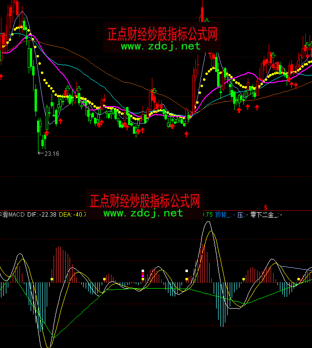 通达信超平滑macd背底买卖指标公式