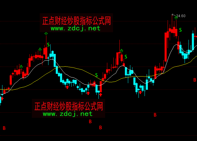 通达信波段买卖BS主图指标公式