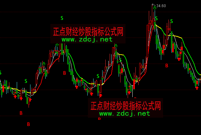 通达信BS买卖操盘主图指标公式