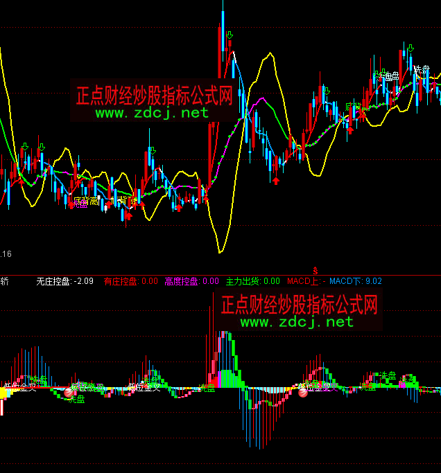 通达信macd庄家抬轿指标公式