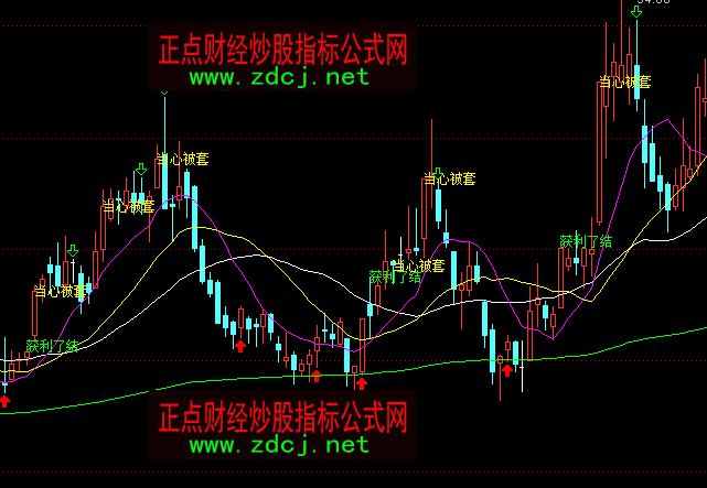 通达信买卖指导操盘主图指标公式