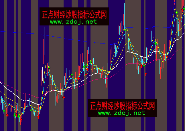 通达信指导策略波段买卖主图指标公式