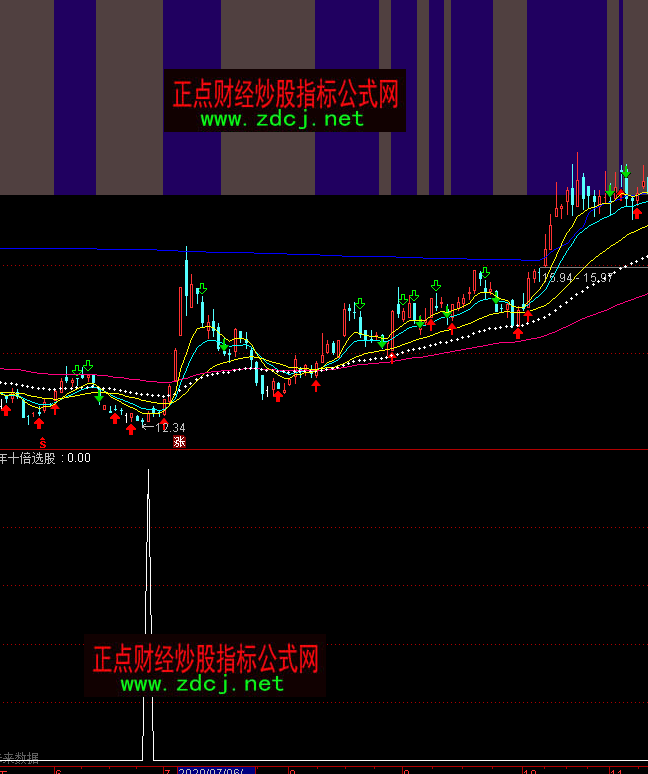 通达信一年十倍选股波段买点指标公式