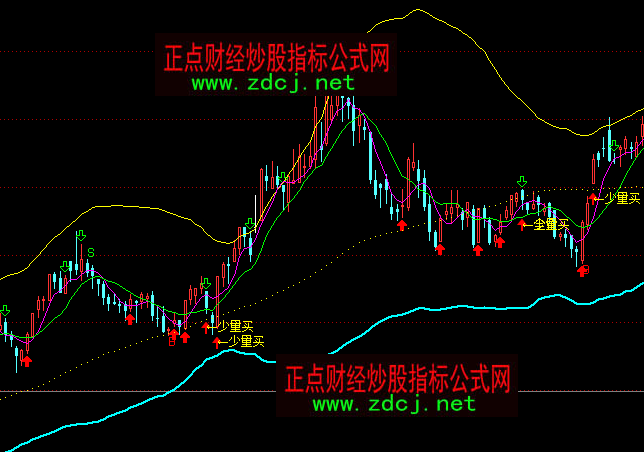 通达信飞天格格通道买卖主图指标公式