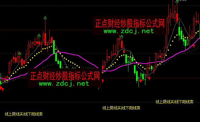 通达信决胜操盘红绿K线买卖主图指标公式