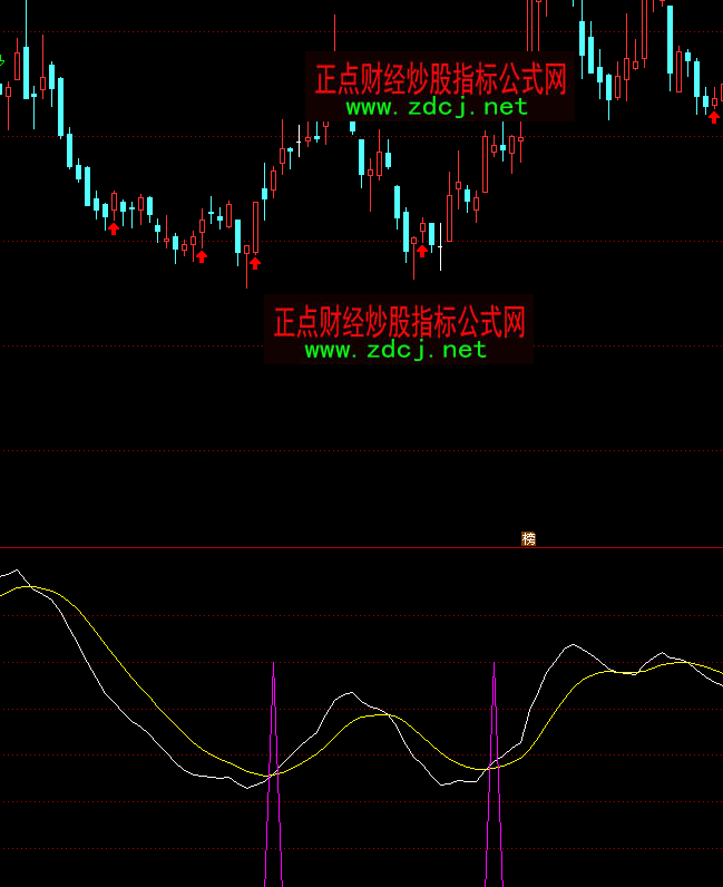 通达信股海航标抄底指标公式