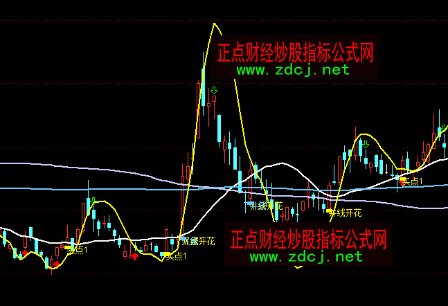 通达信三线开花买点主图指标公式