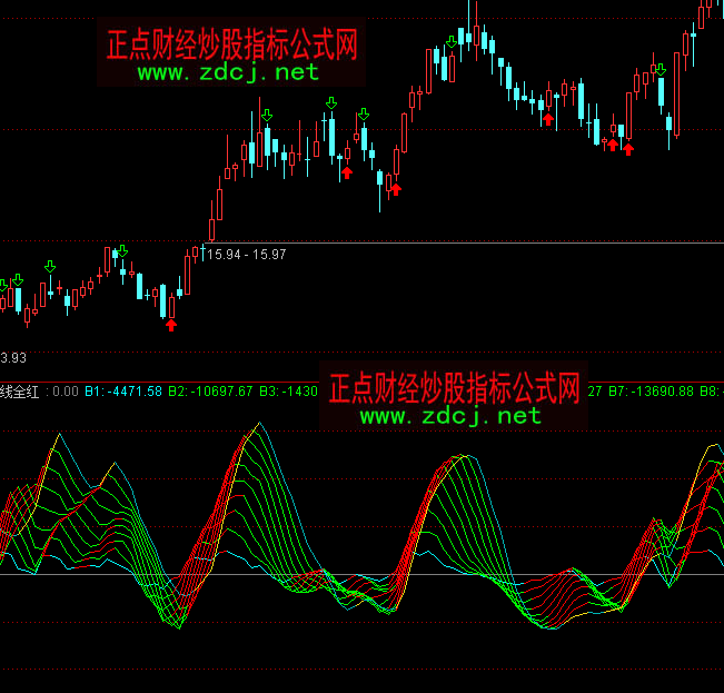 通达信十线全红波段买卖指标公式