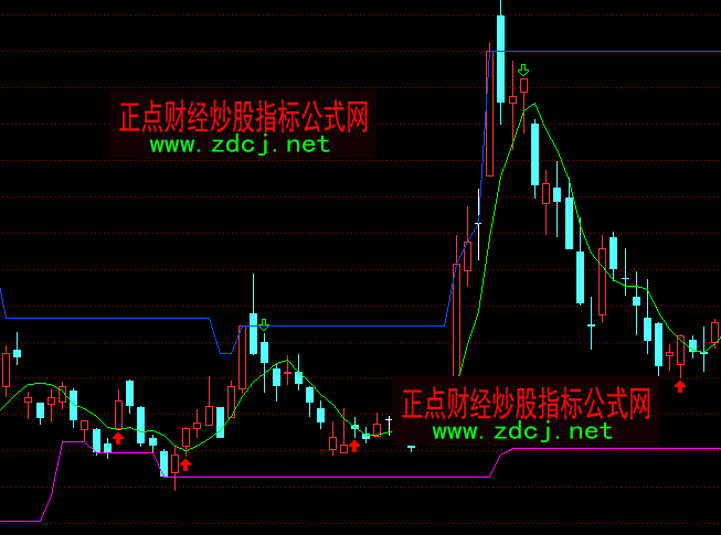 通达信薛斯箱体顶底主图指标公式